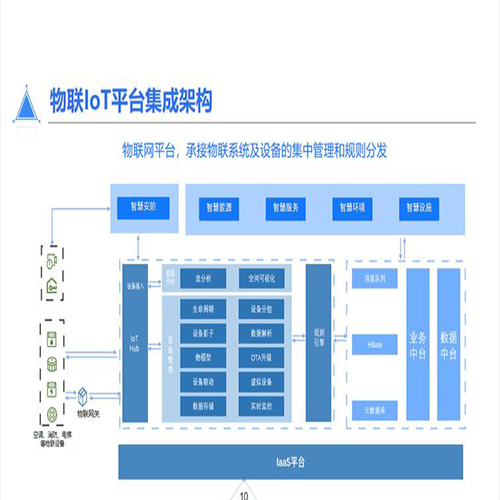 物聯網集成平臺軟件