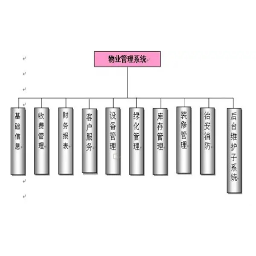 大樓物業管理系統