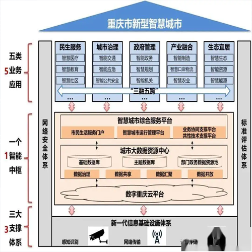 智能建筑智能化系統(tǒng)設(shè)計