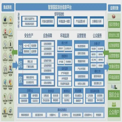 智慧園區管理平臺方案
