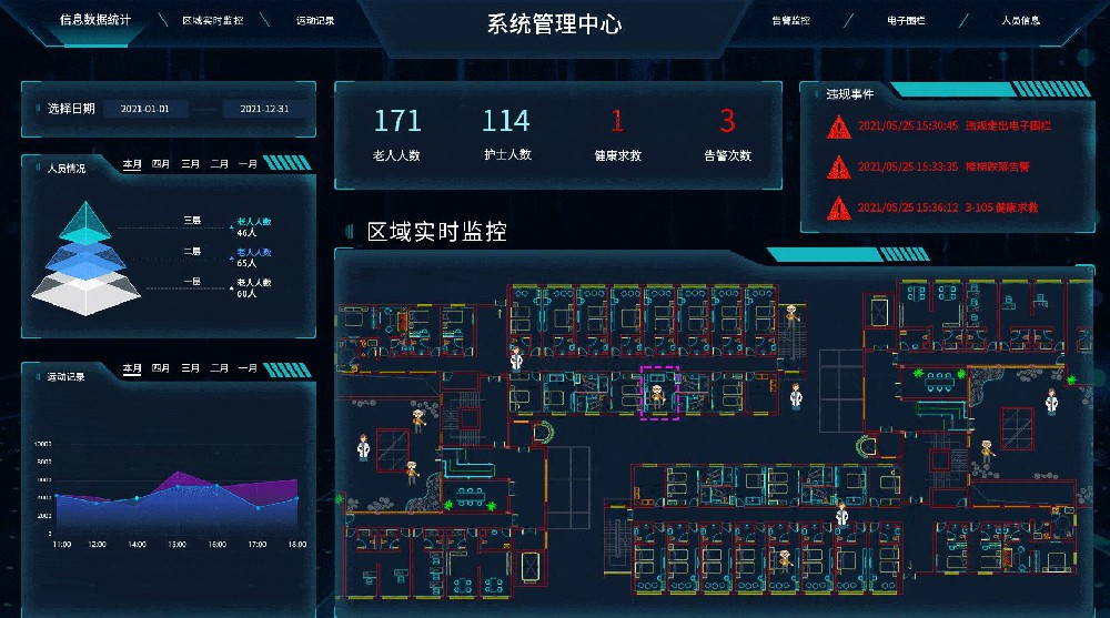 IBMS和IOT平臺(tái)區(qū)別與聯(lián)系？