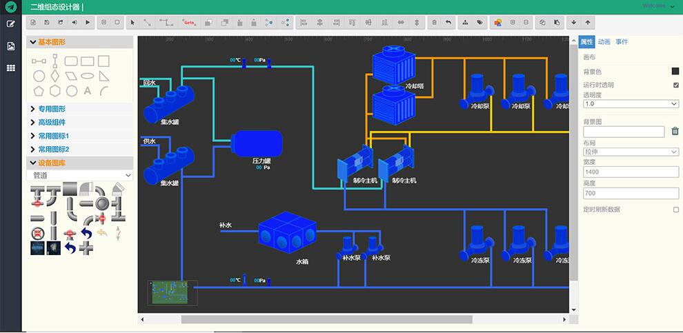 IBMS的圖形化工具--WEB組態軟件簡介