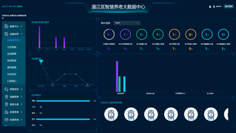 智能化系統集成提高公司用電量精益化管理水準